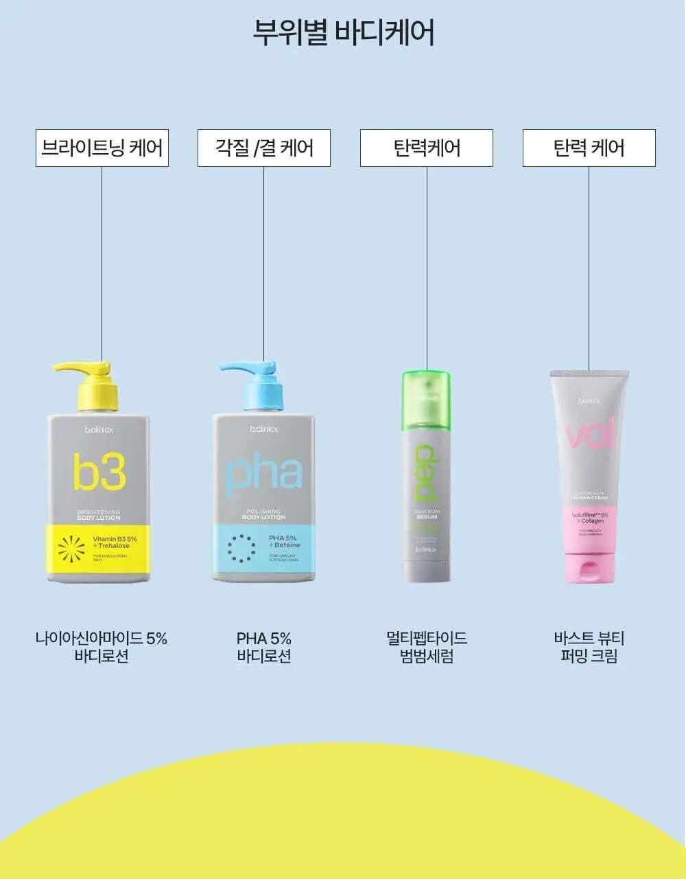 [착색 미백 케어]비클리닉스 나이아신아마이드 5% 브라이트닝 턴온 바디로션 300ml 상세페이지 19
